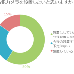 安心した住環境の為に、防犯カメラは本当に必要なのか？