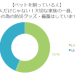 いつ起こるか分からない自然災害。ペットを守るためにできること