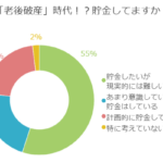 「老後破産」という恐怖。不安を取り除くには貯金しかない！？