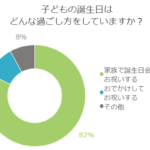 お子さんの誕生日！あなたの家ではどのように過ごす？