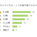 まだ早い？お留守番に適した環境とは