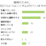 いつまでも元気に！健康のために心がけていることとは