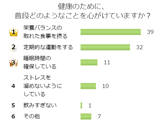 健康 に なるには 睡眠