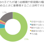 子どもが通う幼稚園や保育園、何が大事？