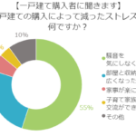 あなたはマンション派？一戸建て派？一戸建て住まいの特権とは…