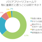 バリアフリーリフォームの工事に一番大切なポイントって何！？