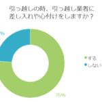 あなたならどう伝える！？引っ越し業者へのお礼の仕方