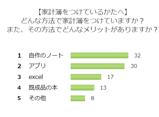 教えて あなたの家計簿 種類とメリットについて聞いてみた 百聞を一軒に活かす 百一