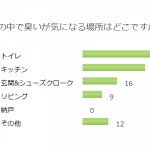 家の中で臭いのはどこ？多くの人が気になる場所とは