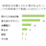 家族が集まるリビングの照明は何を基準にして選ぶ？