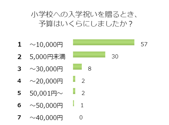 いとこ の 子供 同士 は 何 という