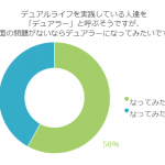 2拠点生活を楽しむデュアラー！実際に自分もなってみたい！？