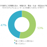 住まいのサブスクリプションについて、みんなの考えを大調査