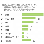 仕事後の時間を有効活用するために取り組んでいること4選