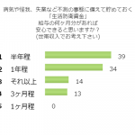 不測の事態への備え！生活防衛資金はどのくらいあれば安心！？