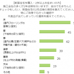 点検する箇所は？新築住宅の2年点検の項目と不具合箇所とは？