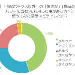 注目される「置き配」！使った人の感想は？