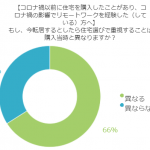 コロナ禍以前の住宅購入者に聞く！転居する場合重視したい点は？