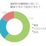 【選択的夫婦別姓】賛成？反対？みんなの意見をピックアップ