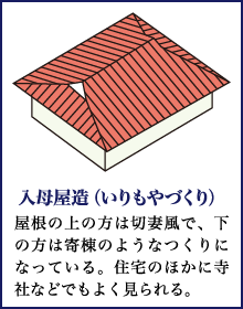 入母屋造（いりもやづくり） 屋根の上の方は切妻風で、下の方は寄棟のようなつくりになっている。住宅のほかに寺社などでもよく見られる。