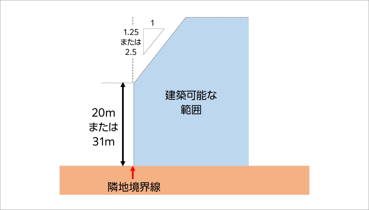 隣地斜線制限 イメージ