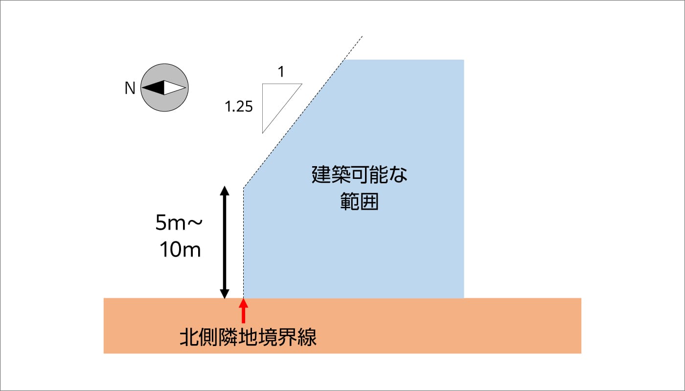 北側斜線制限 イメージ