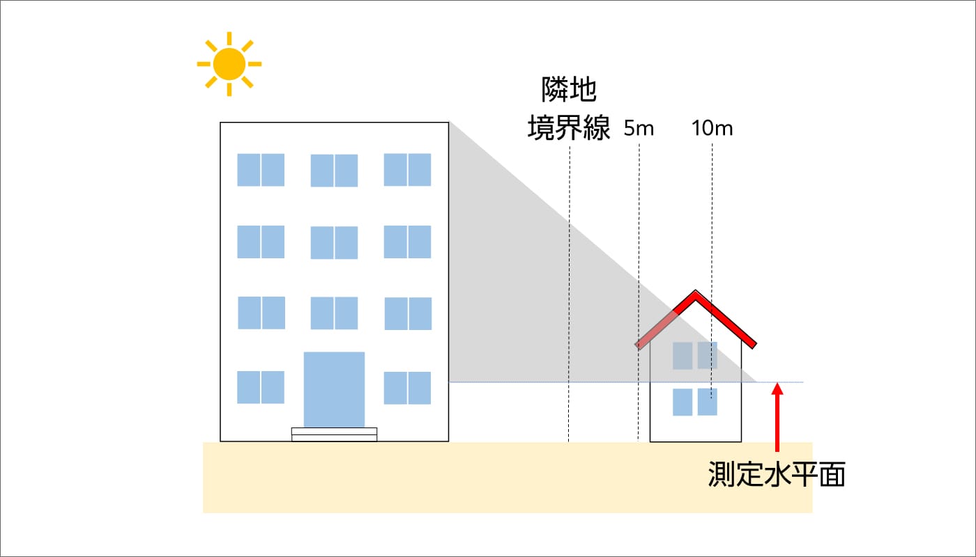日影(にちえい)規制 イメージ