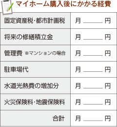 マイホーム購入後にかかる経費