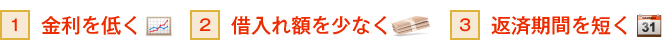 1.金利を低く 2.借入れ額を少なく 3.返済期間を短く