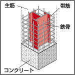 鉄骨鉄筋コンクリート造（SRC造）／イラスト