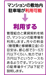 マンションの敷地内駐車場が利用可能→利用する　管理組合と賃貸契約を結び、マンションの駐車場を利用します。月々の料金（管理費と修繕積立金）の目安は、都心部で3〜5万円以下くらい、地方では1万円以下というケースもあるようです。マンションの駐車場タイプは下記で説明します。