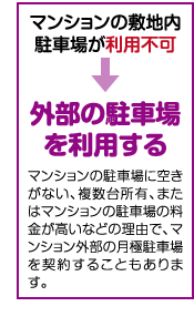 マンションの敷地内駐車場が利用不可→外部の駐車場を利用する　マンションの駐車場に空きがない、複数台所有、またはマンションの駐車場の料金が高いなどの理由で、マンション外部の月極駐車場を契約することもあります。