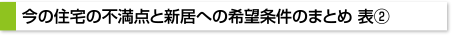 今の住宅の不満点と新居への希望条件のまとめ 表②