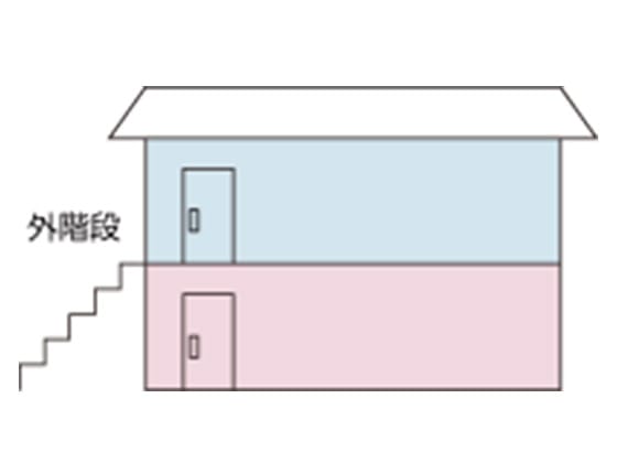 上下独立・外階段タイプ