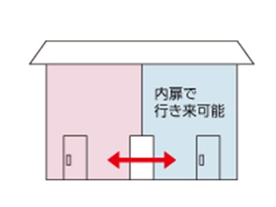 連棟・内扉タイプ