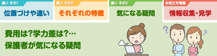 気になる疑問 費用は？学力差は？…保護者が気になる疑問