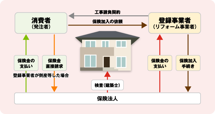 保険の仕組みについて／図