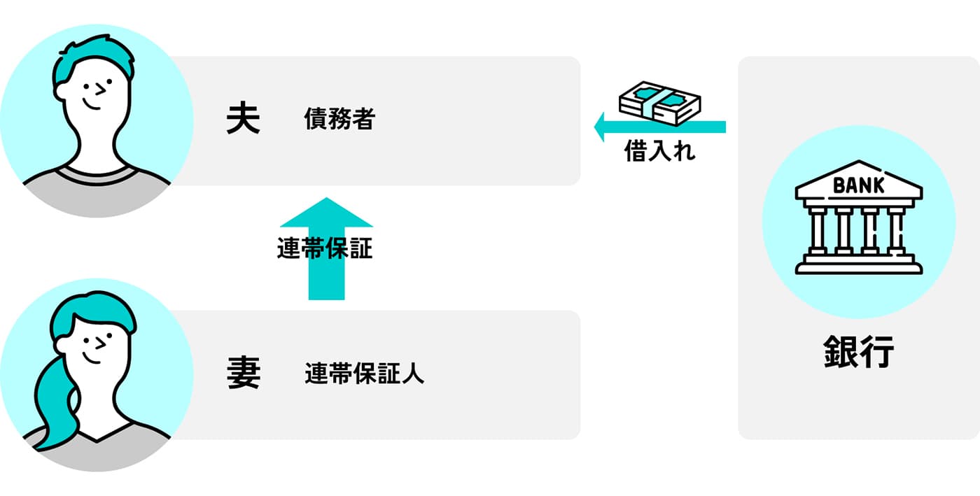 収入合算（連帯保証型）