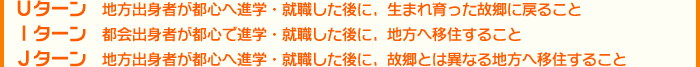 Uターン：地方出身者が都心へ進学・就職した後に、生まれ育った故郷に戻ること　Iターン：地方出身者が都心で進学・就職した後に、地方へ移住すること　Uターン：地方出身者が都心へ進学・就職した後に、故郷とは異なる地方へ移住すること