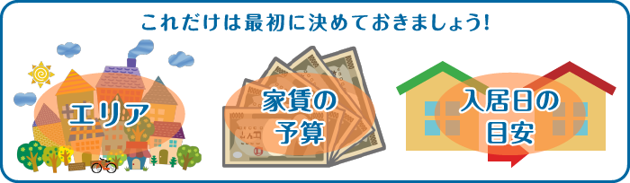 これだけは最初に決めておきましょう！ エリア 家賃の予算 入居日の目安