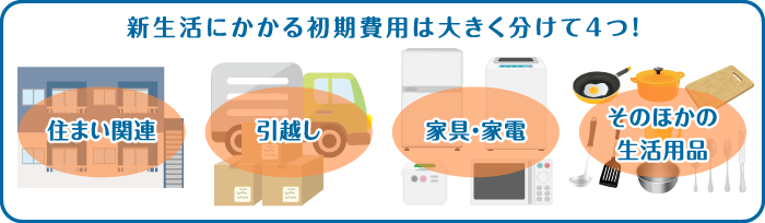 新生活にかかる初期費用は大きく分けて4つ！ 住まい関連 引越し 家具・家電 そのほかの生活用品