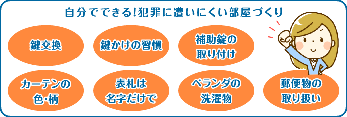 自分でできる！犯罪に遭いにくい部屋づくり 鍵交換 鍵かけの習慣 補助錠の取り付け カーテンの色・柄 表札は名字だけで ベランダの洗濯物 郵便物の取り扱い