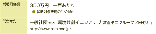 補助限度額／350万円／一戸あたり