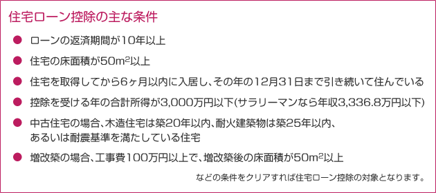 住宅ローン控除の主な条件