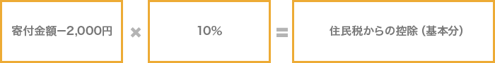 寄付金額－2,000円×10％＝住民税からの控除（基本分）