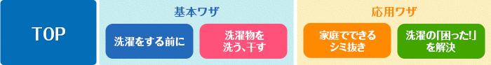 ナビゲーション/イメージ