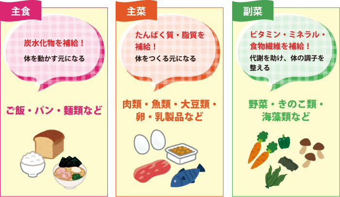 和食の基本は「主食」＋「主菜」＋「副菜」／イラスト