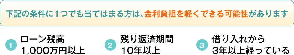 条件に1つでも当てはまる方は､金利負担を軽くできる可能性があります「ローン残高1,000万円以上、残り返済期間10年以上、借り入れから3年以上経っている」